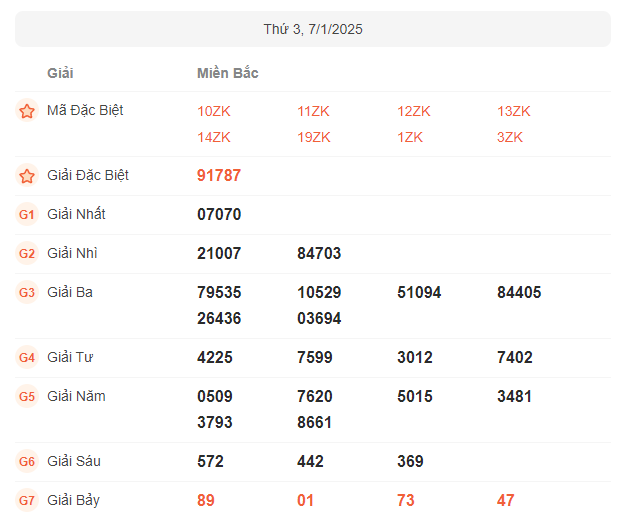 kết quả xổ số miền bắc 07-01-2025