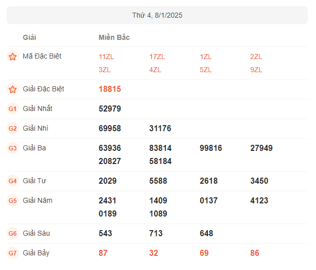 kết quả xổ số miền bắc 08-01-2025