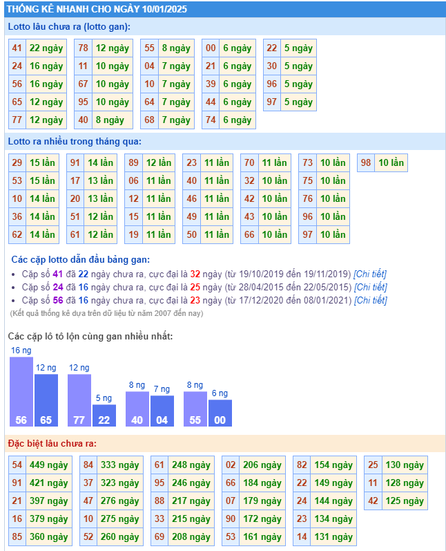 Dự đoán soi cầu miền bắc 10-01-2025