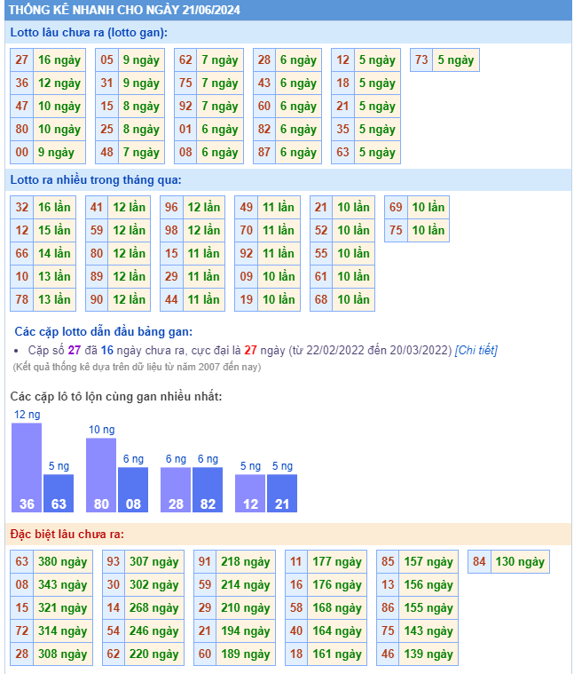 Dự đoán soi cầu miền bắc 21-06-2024